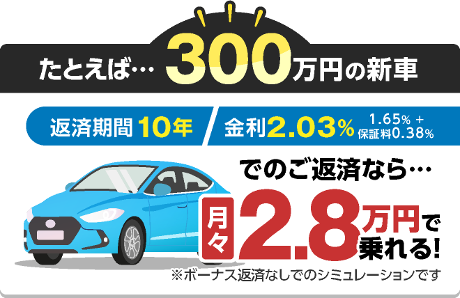 たとえば・・・300万円の新車